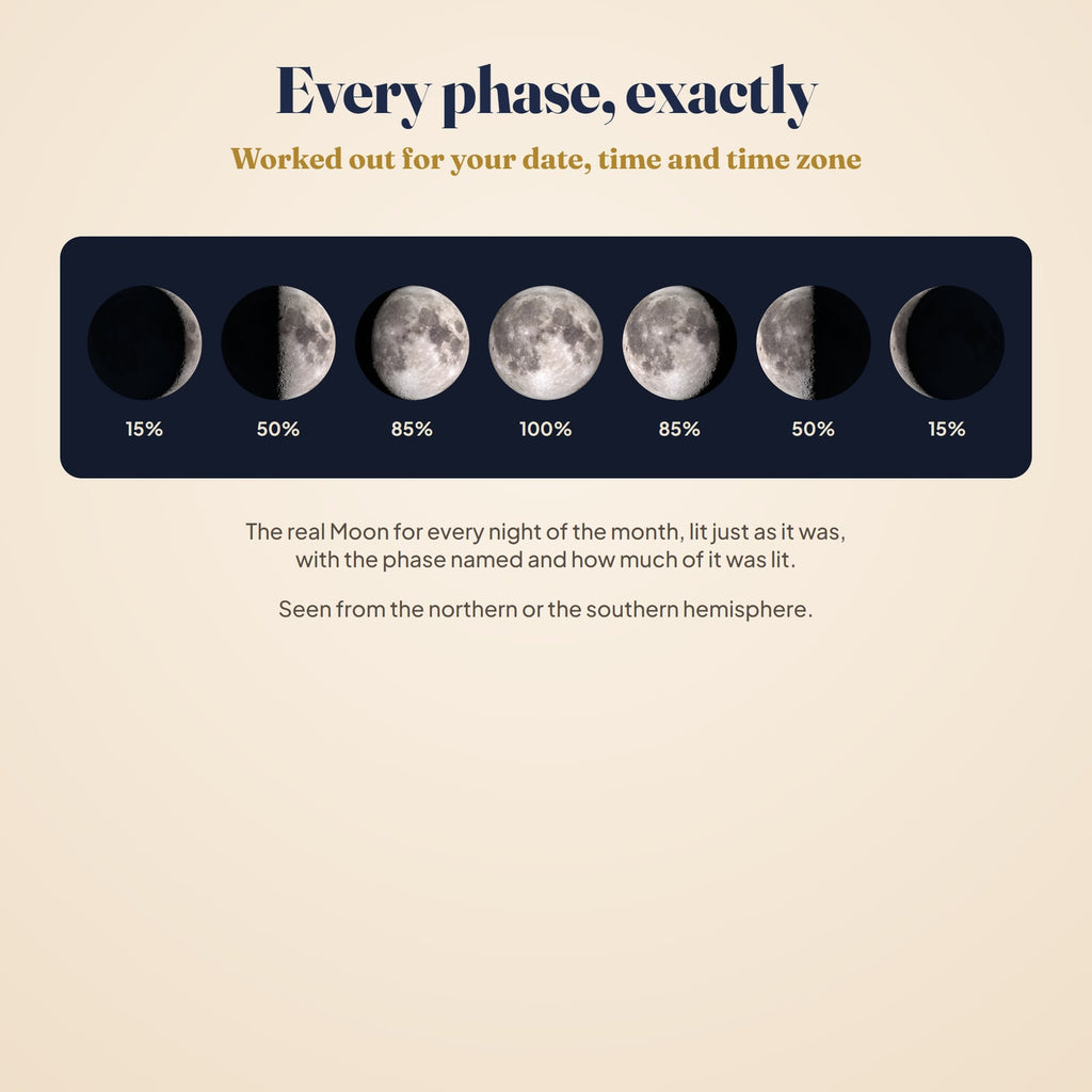 The real Moon through a month, from a thin crescent to full and back, with how much of it was lit