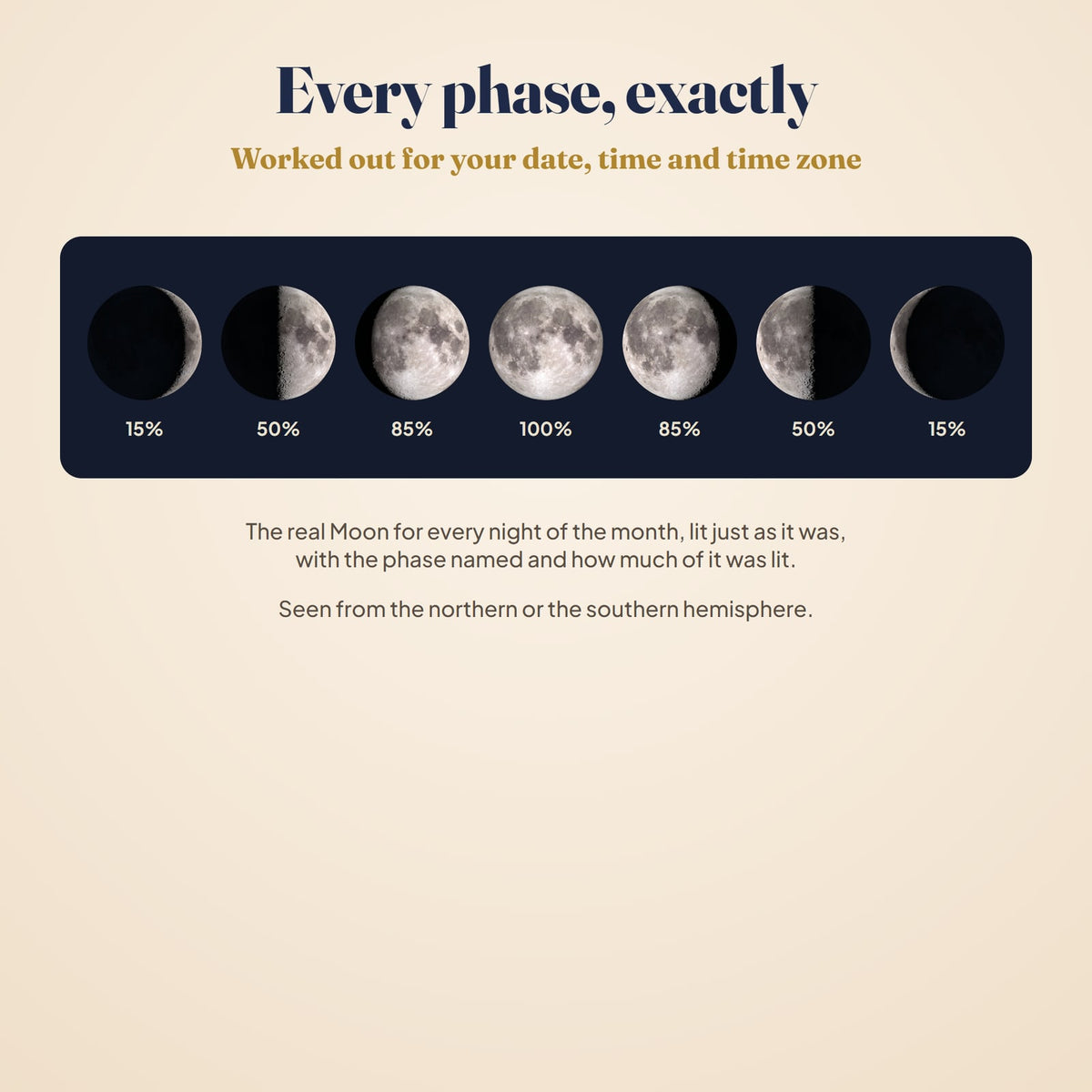 The real Moon through a month, from a thin crescent to full and back, with how much of it was lit
